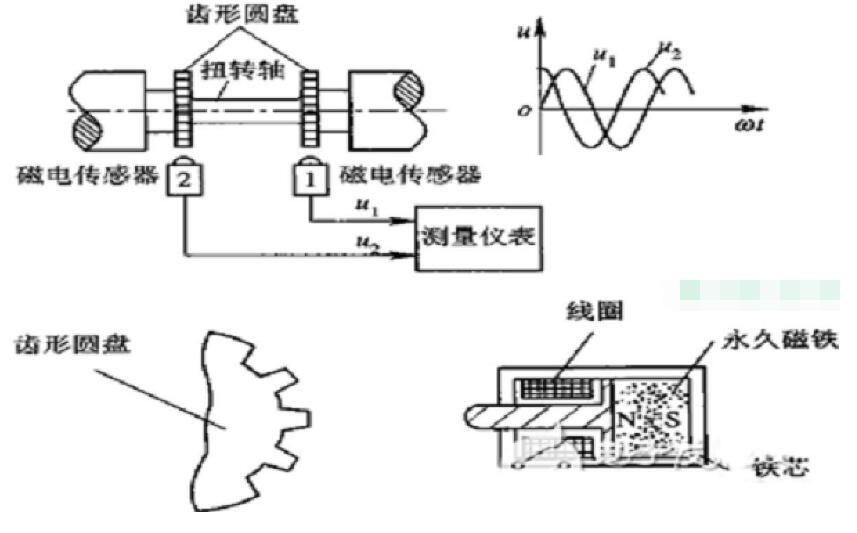 牛皮包与振动传感器的工作原理