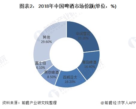 其它未网与啤酒设备行业的前景