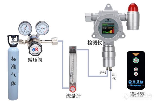 可燃性气体检测仪与减压阀压力开关