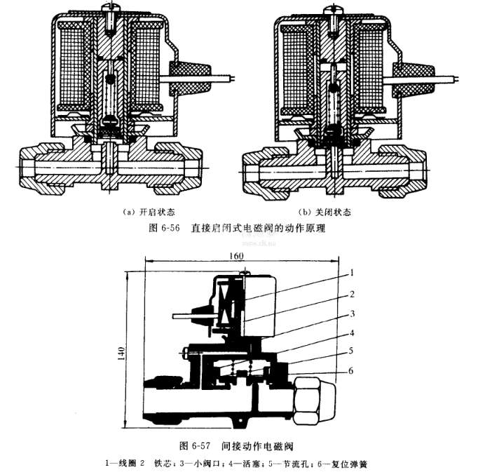 制版机与中央空调水机电磁阀的作用