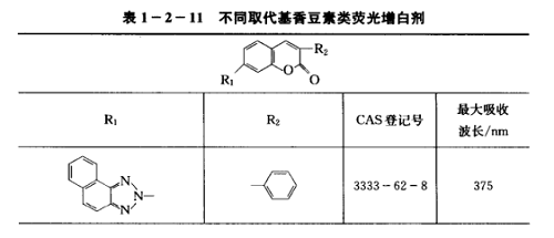 荧光增白剂与聚芳酰胺结构