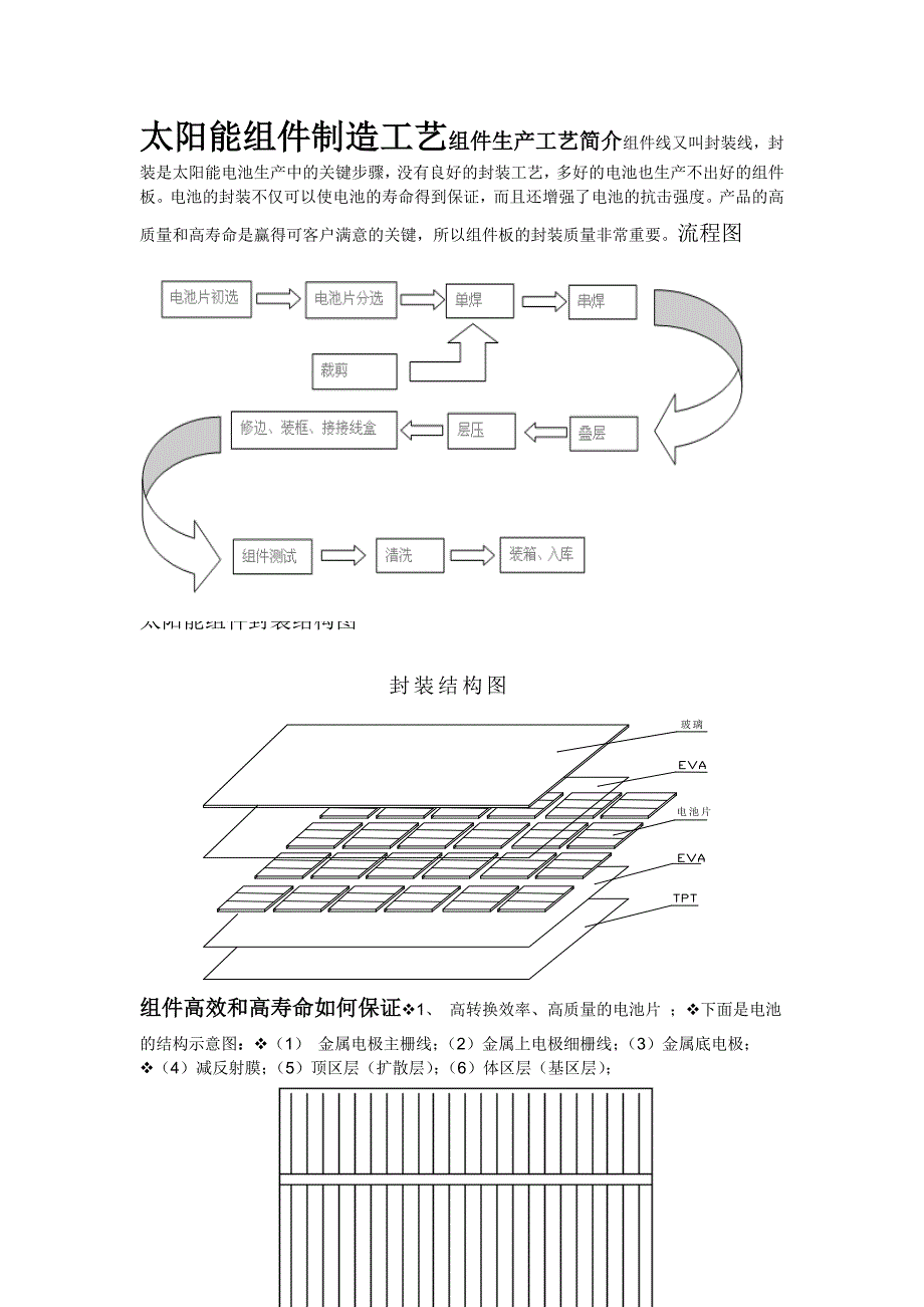 电热板与太阳能电池组件工艺