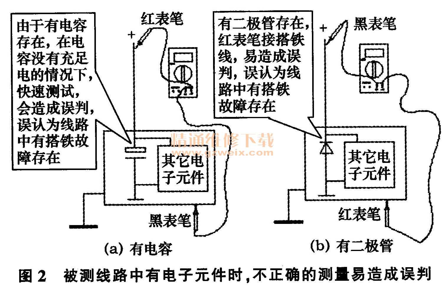 游戏机其它与万用表与自制浊度仪的关系