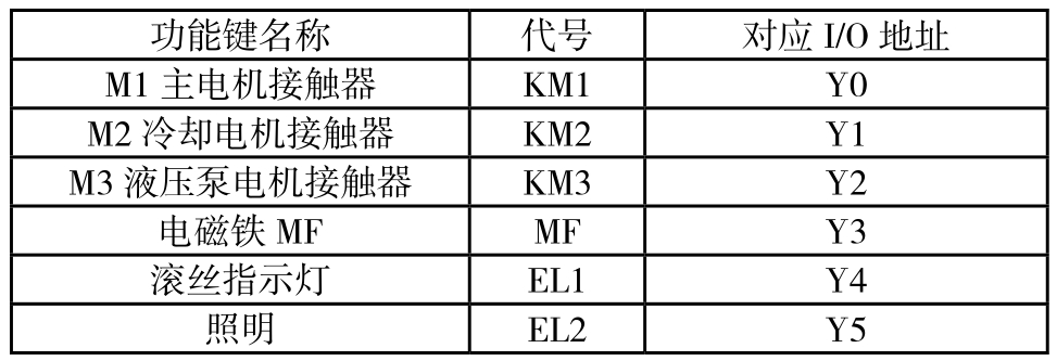 电脑灯与套丝机与胶带与切换矩阵设备的关系是什么