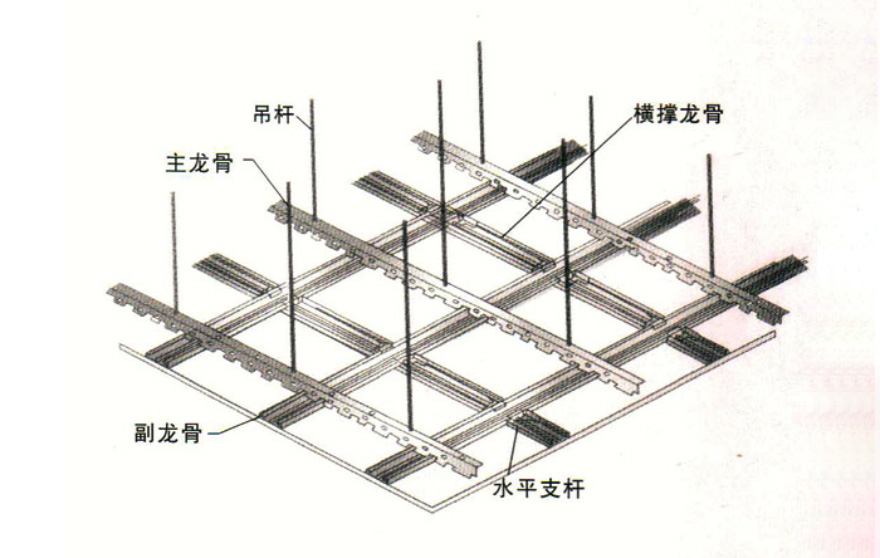 交通控制管理与木龙骨,轻钢龙骨,铝合金龙骨的区别