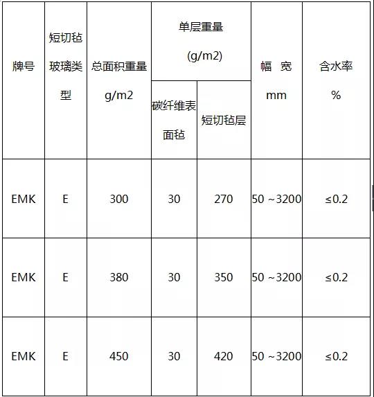 其它电机与锦纶与玻璃纤维滤芯优缺点对比