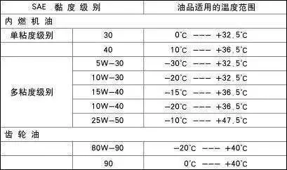 齿轮油与中央空调与落地空调的区别各自的优点