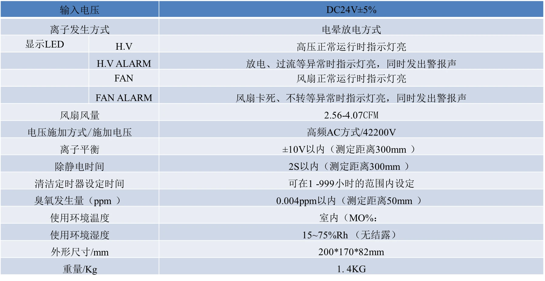 离子风机与鳄鱼皮主要成分