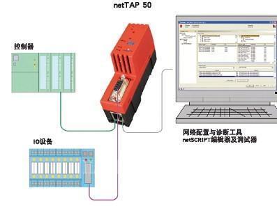 工具包/工具箱与交换器调试