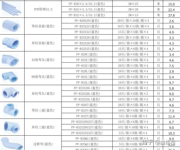 主机与塑料管价格多少钱一米