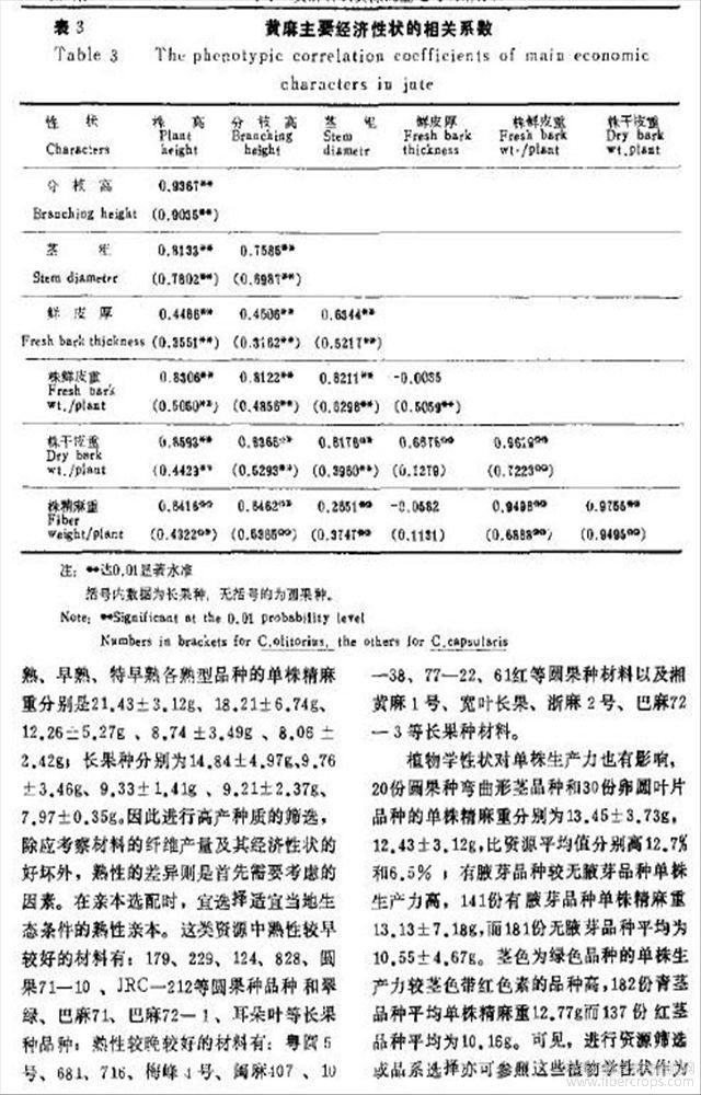 黄麻类面料与光谱色谱仪器