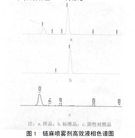 黄麻类面料与光谱色谱仪器