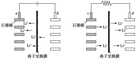 其它电工电器设备与离子交联是化学交联吗