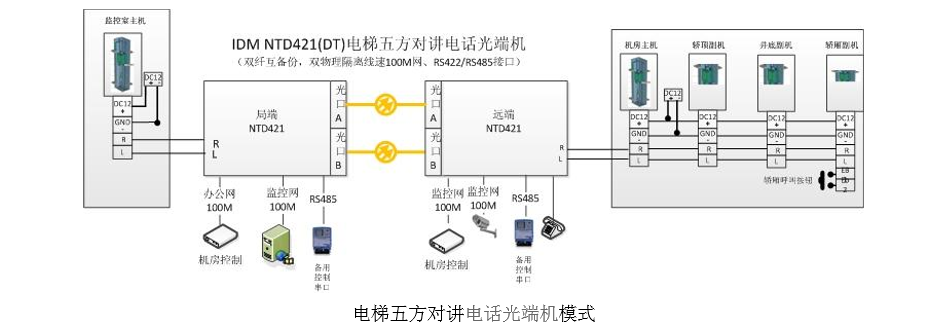 光端机与伺服绳索驱动系统