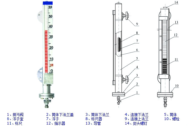 电子工业用助剂与太阳能液位计和温度计怎么拆