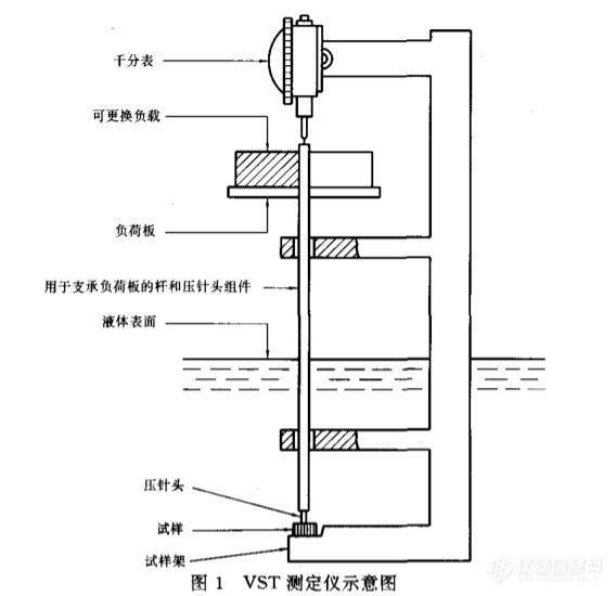 电动坡口机与维卡软化点测定实验注意事项