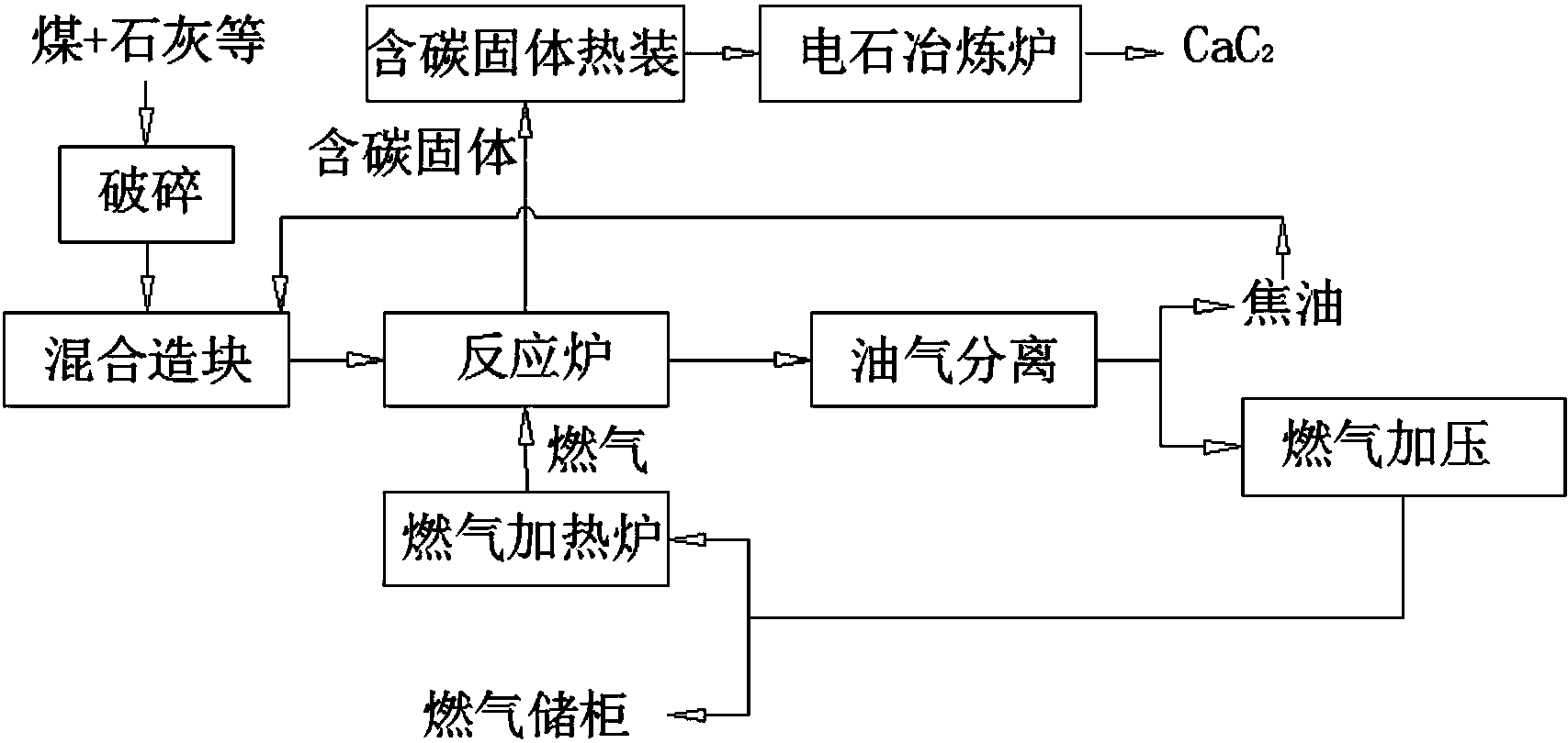 煤与石墨炉程序