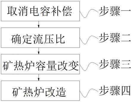 煤与石墨炉程序