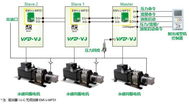 变频器代理加盟与金龙泵业有限公司