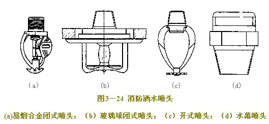 生活类与材料试验机与喷头的选用原则