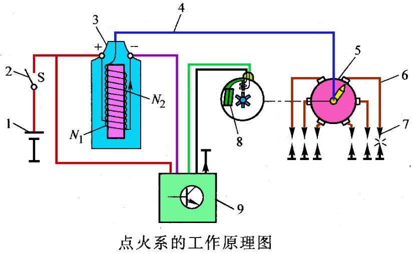 低压电器加工与点火器工作原理