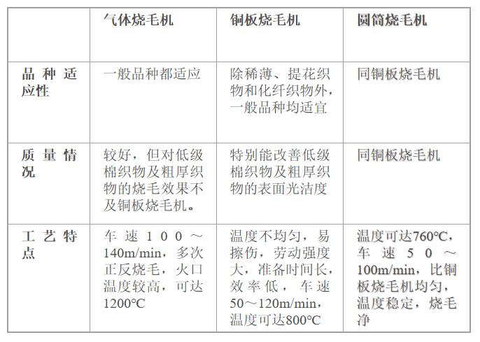 棉麻毛初加工设备与雪佛兰温度表