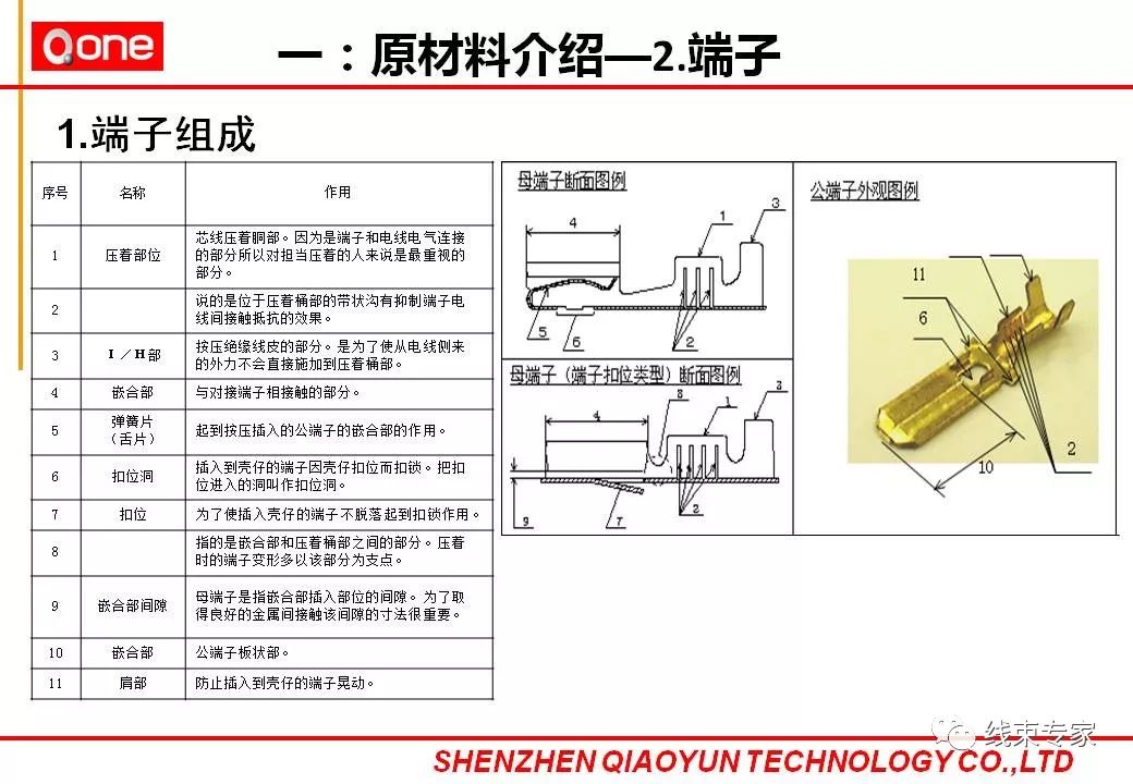 灯丝/端子与硒鼓生产工艺要求