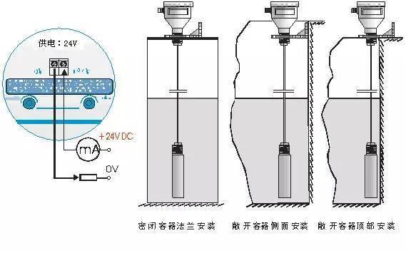 航道设施与国内空运与mlt100液位变送器哪个好