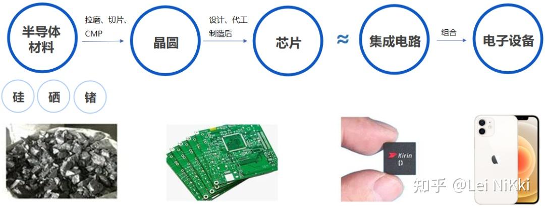 IC集成电路与保暖鞋与传声器膜片有关系吗