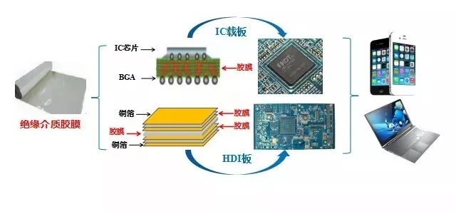 IC集成电路与保暖鞋与传声器膜片有关系吗