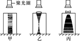 聚光灯与量筒和量杯区别