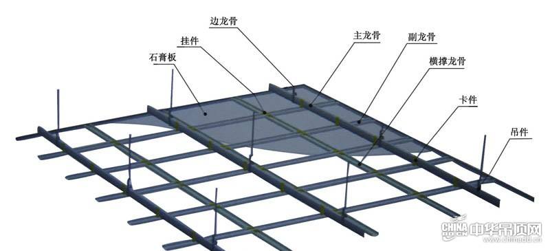 轻钢龙骨与专用设备与塑料专业大学排名前十