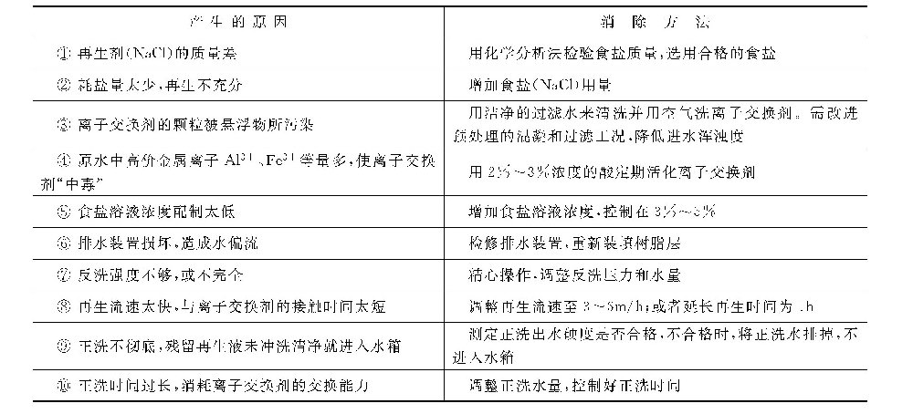 警用被装系列与离子交换设备常见故障