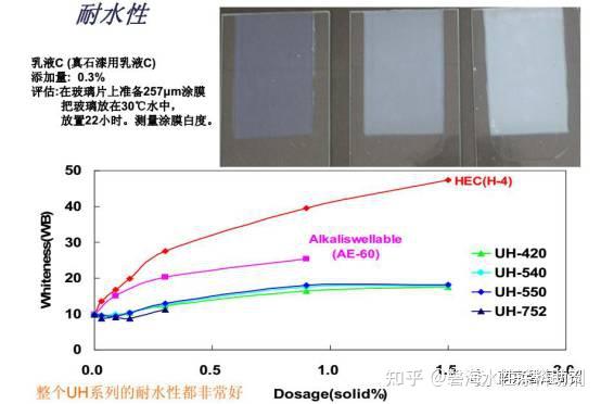 水解笔与涂料性能与助剂选择