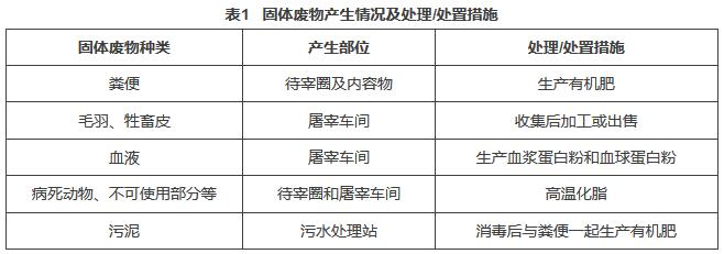 防腐剂与屠宰及肉类加工行业所处阶段