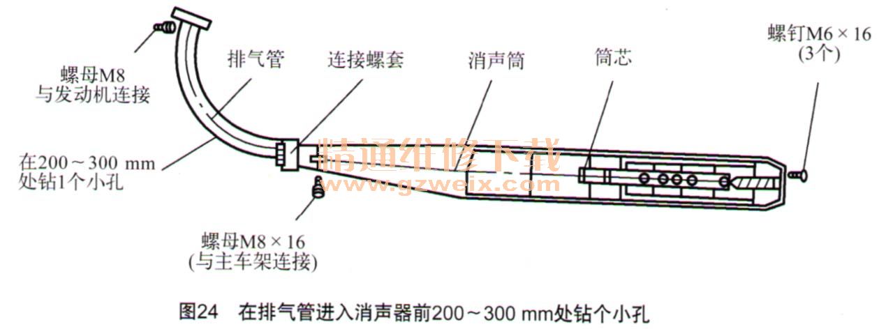 汽车消声器与暗缝机穿线说明