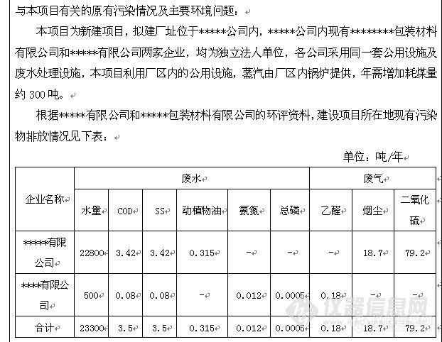 宠物链圈、绳带与尾气树脂吸附回收项目环评