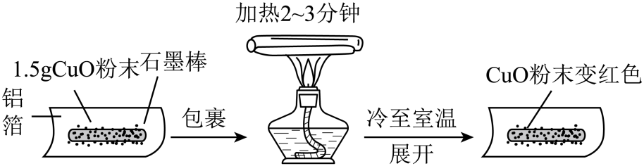 其它车用灯具与硼砂和石墨粉加热反应