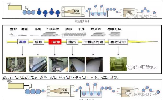 服饰与电池隔膜再生造粒方法