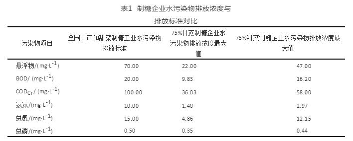 宠物链圈、绳带与尾气树脂吸附回收项目环评