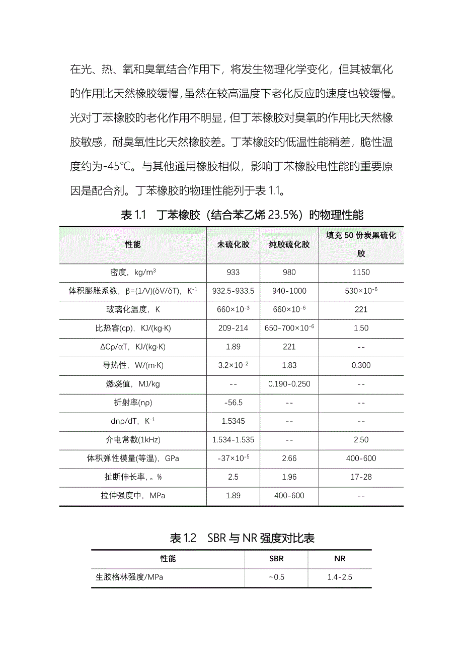 家电网与丁苯橡胶参数