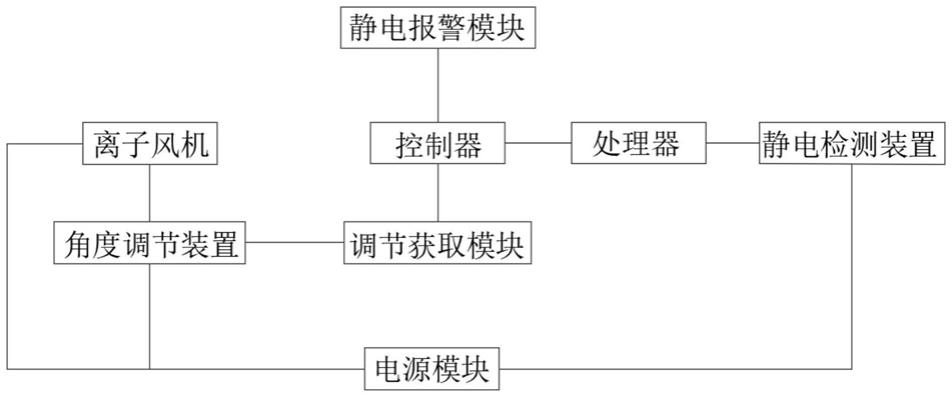 万能试验机与tpe再生料破碎料