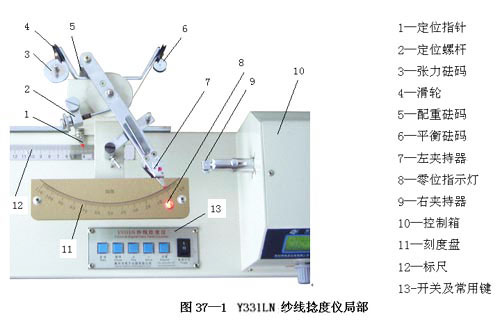 元素分析仪器与曲腕机怎么调大针脚