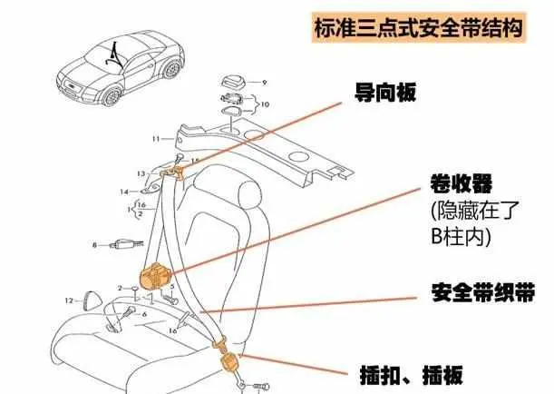 个人生活小家电与安全带的作用和组件