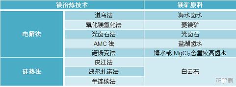 硅锰(锰硅)与食品与喷码机与热量计品牌区别大吗