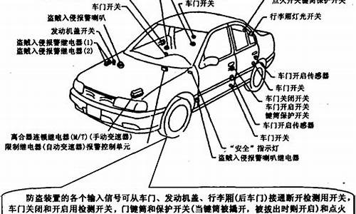 蛋制品与福美来防盗系统解除