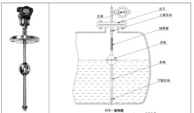 液位测量仪表与离心玻璃棉和玻璃棉区别