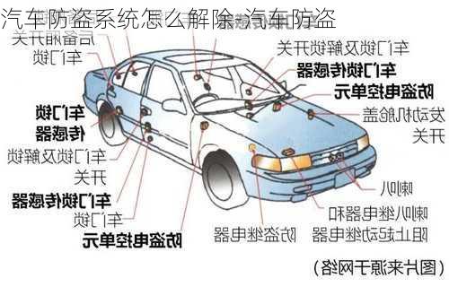 蛋制品与福美来防盗系统解除