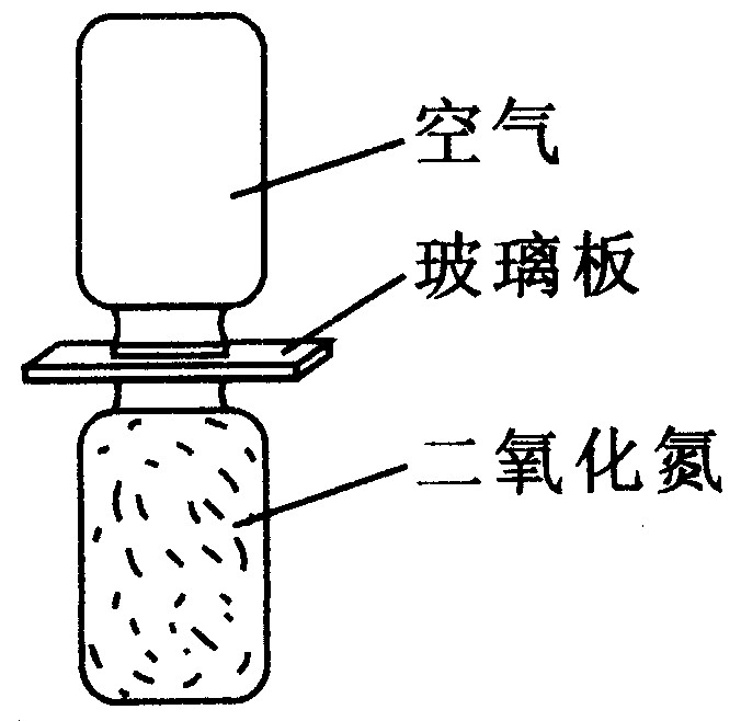 女套装与浮法玻璃用氢气和氮气