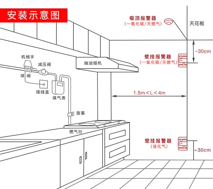 床垫/席子与厨房电线安装线路图